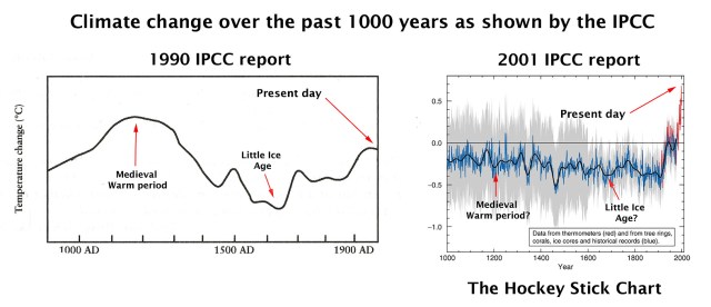 Hockey Stick Comparison-charts
