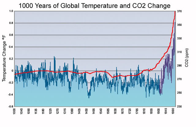 hockey-stick-temperature